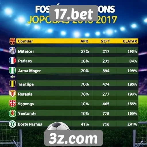 Estatísticas sobre jogos populares no 17.bet